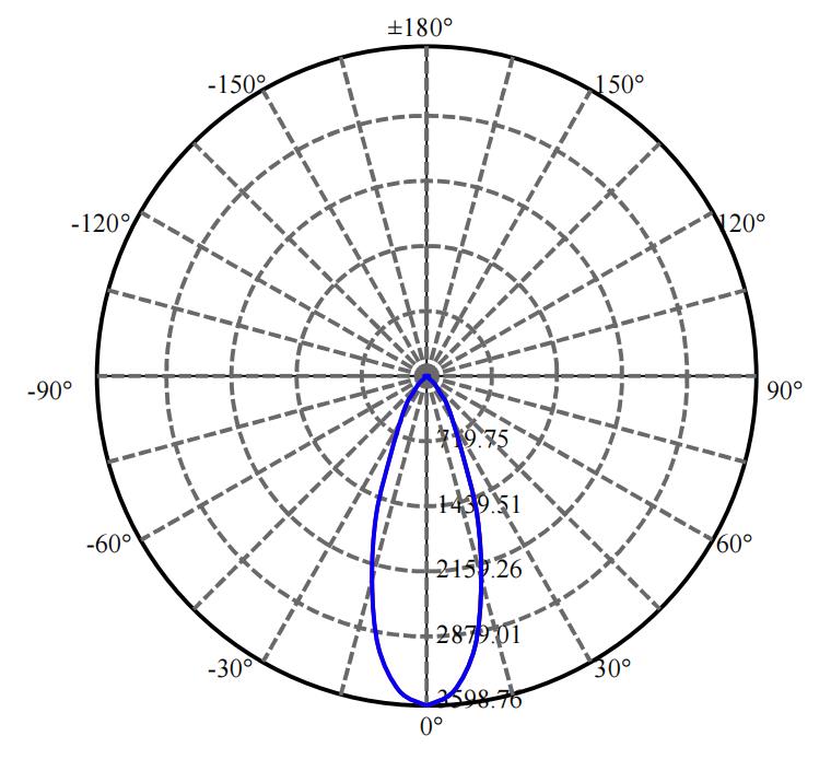 Nata Lighting Company Limited - Plastic Reflector